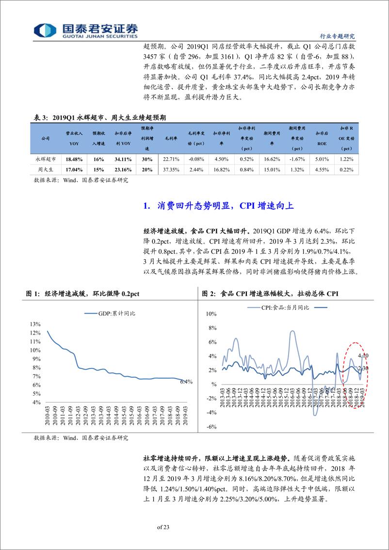 《零售行业2018年报＆2019一季报总结：消费回升态势显著，龙头业绩逐季改善-20190503-国泰君安-23页》 - 第5页预览图