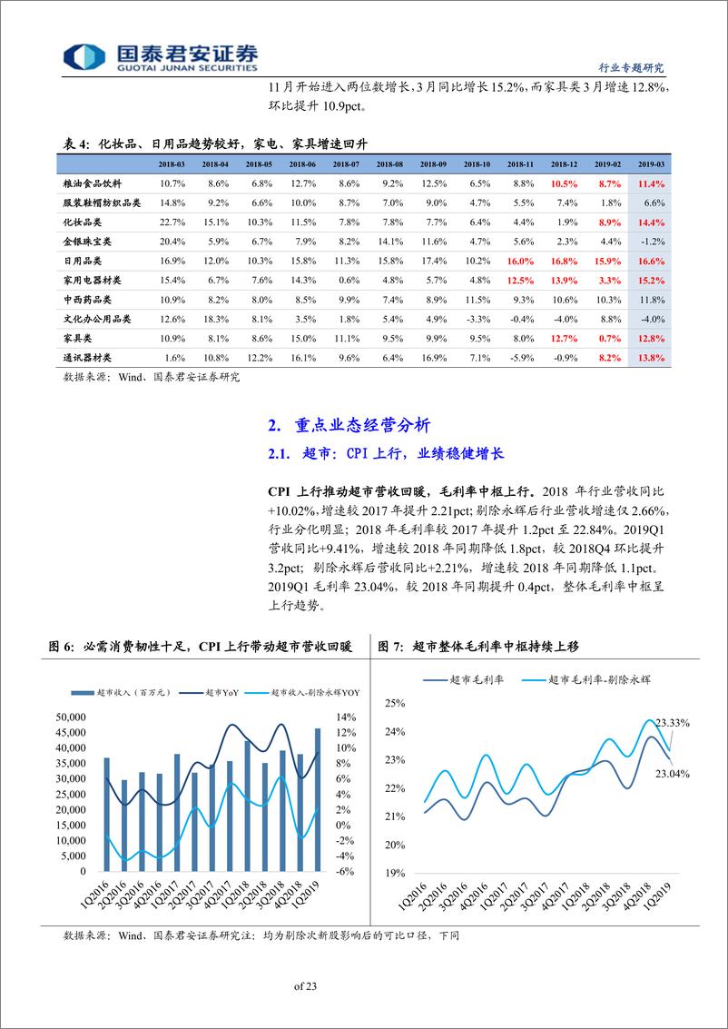 《零售行业2018年报＆2019一季报总结：消费回升态势显著，龙头业绩逐季改善-20190503-国泰君安-23页》 - 第7页预览图