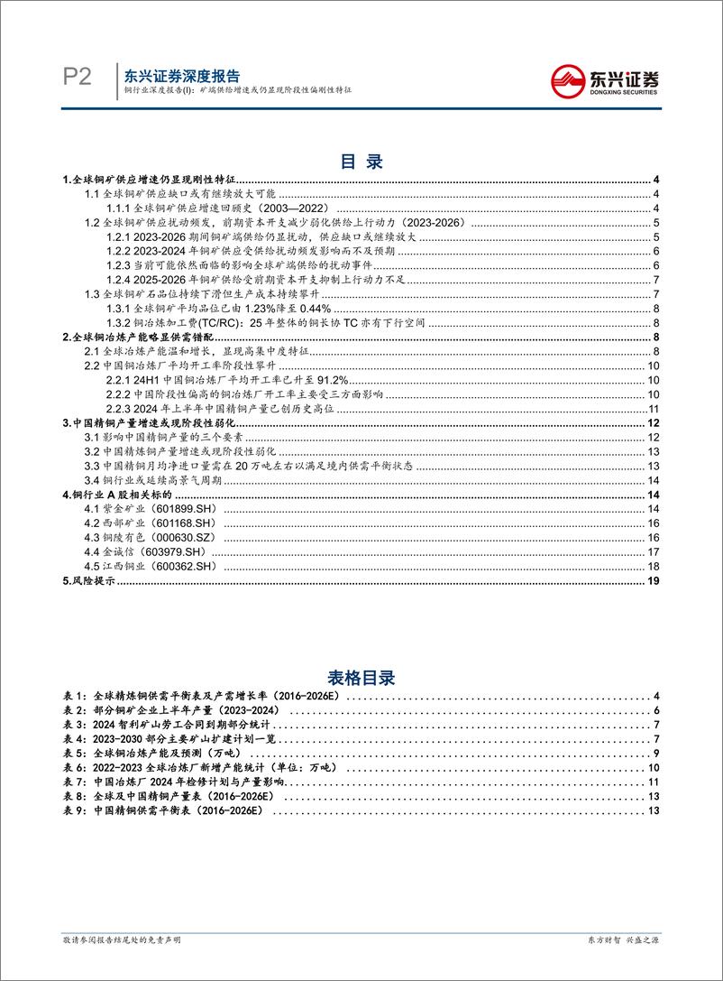 《铜行业深度报告(I)：矿端供给增速或仍显现阶段性偏刚性特征-240816-东兴证券-20页》 - 第2页预览图