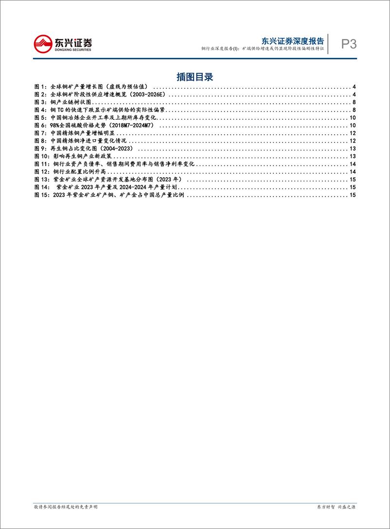 《铜行业深度报告(I)：矿端供给增速或仍显现阶段性偏刚性特征-240816-东兴证券-20页》 - 第3页预览图