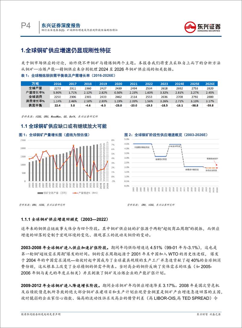 《铜行业深度报告(I)：矿端供给增速或仍显现阶段性偏刚性特征-240816-东兴证券-20页》 - 第4页预览图