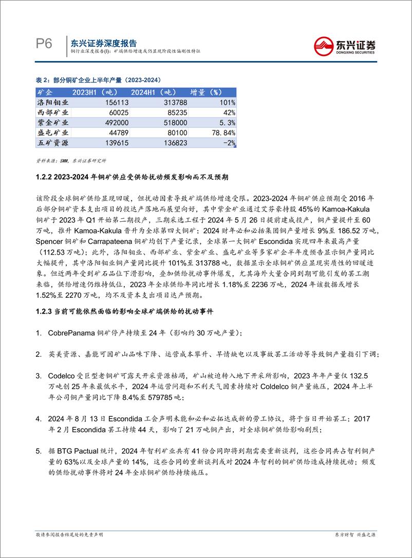 《铜行业深度报告(I)：矿端供给增速或仍显现阶段性偏刚性特征-240816-东兴证券-20页》 - 第6页预览图