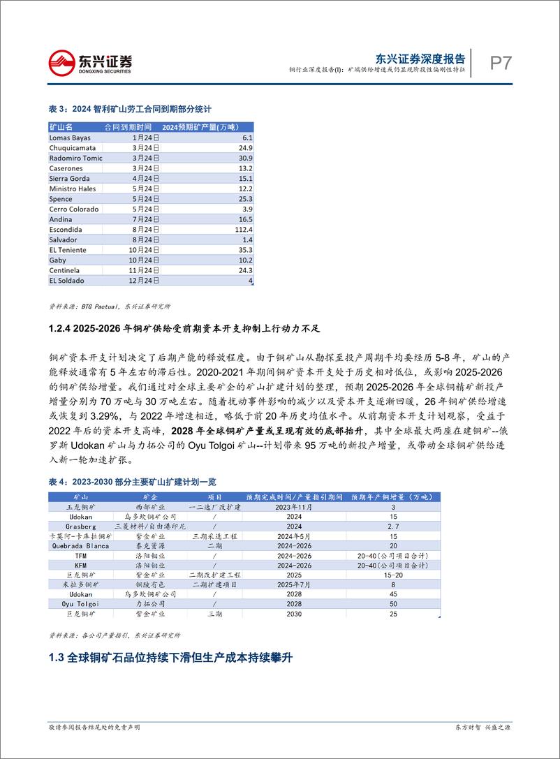 《铜行业深度报告(I)：矿端供给增速或仍显现阶段性偏刚性特征-240816-东兴证券-20页》 - 第7页预览图