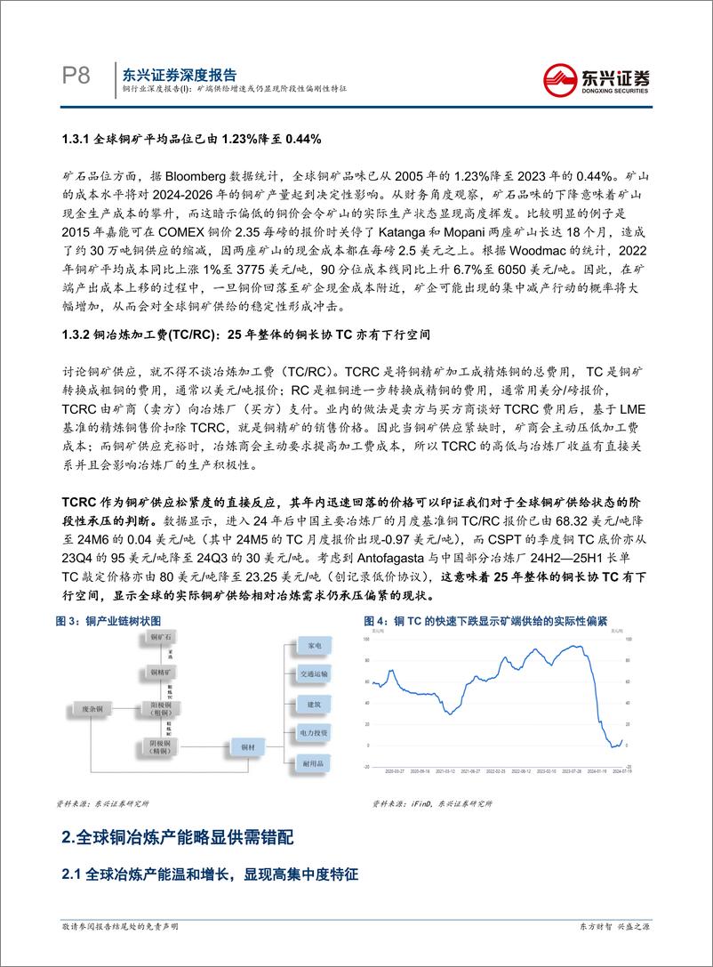 《铜行业深度报告(I)：矿端供给增速或仍显现阶段性偏刚性特征-240816-东兴证券-20页》 - 第8页预览图