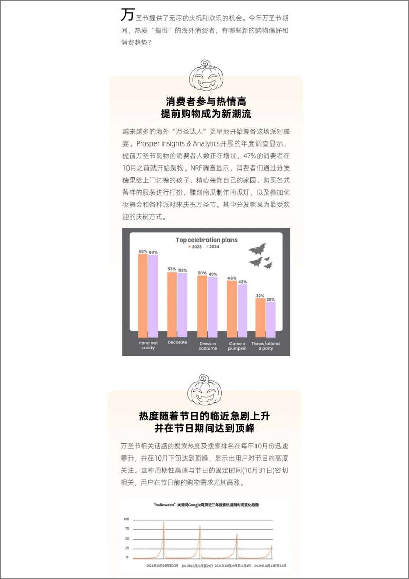 《2024年万圣节出海品牌营销指南报告》 - 第3页预览图