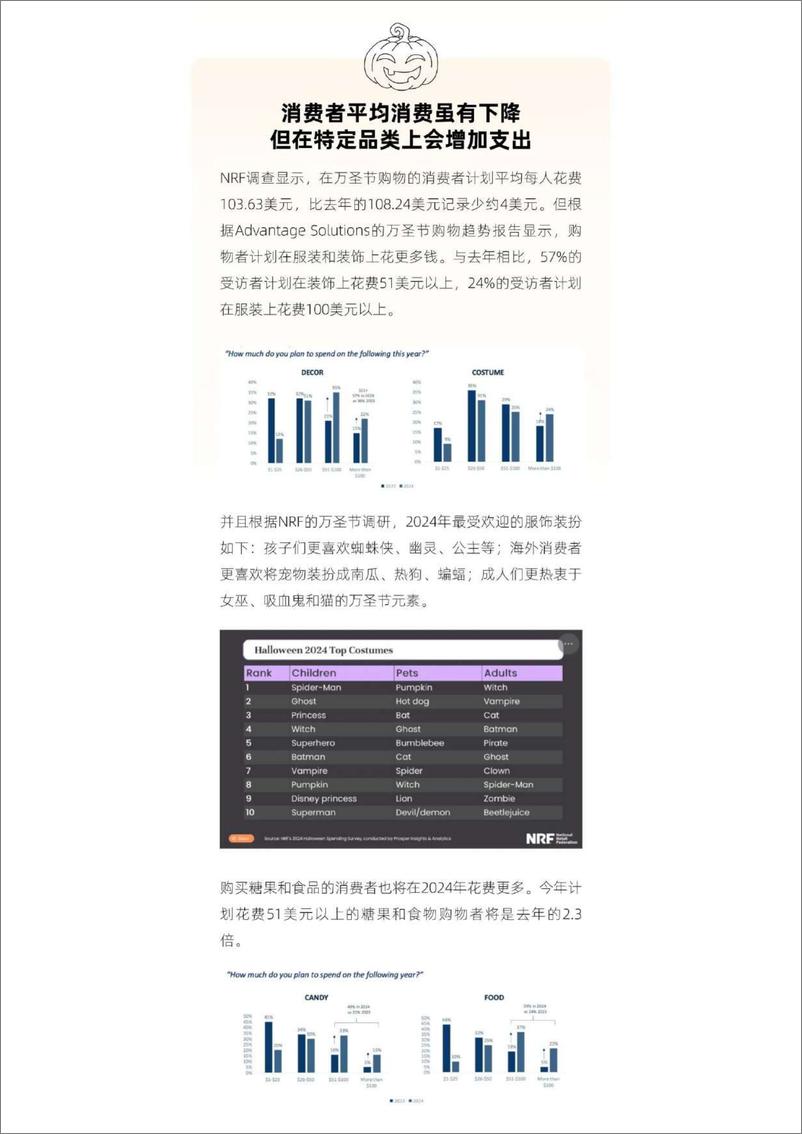 《2024年万圣节出海品牌营销指南报告》 - 第4页预览图