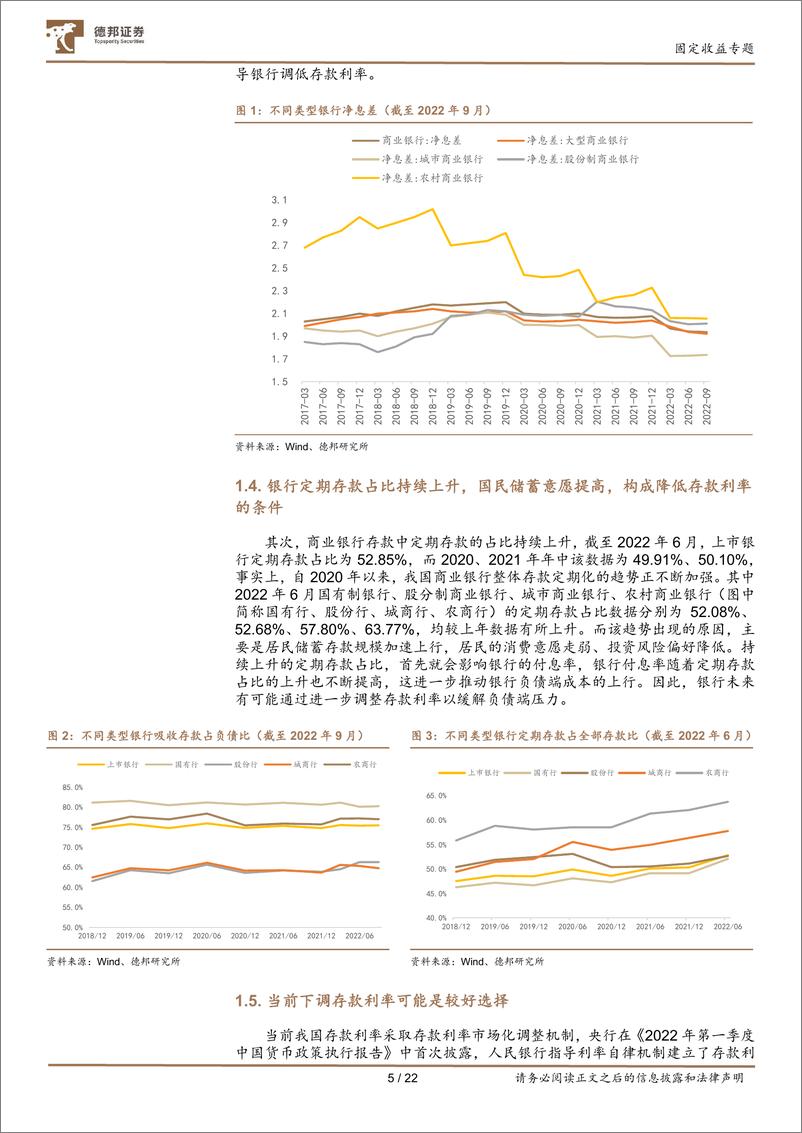 《固定收益专题：如果降息，会降哪一个？对债市影响又如何？-20230111-德邦证券-22页》 - 第7页预览图