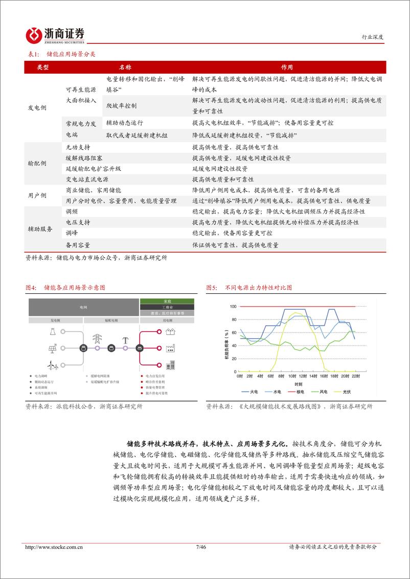 《储能行业深度报告：商业化快速落地，新型储能旭日东升-20221017-浙商证券-46页》 - 第8页预览图