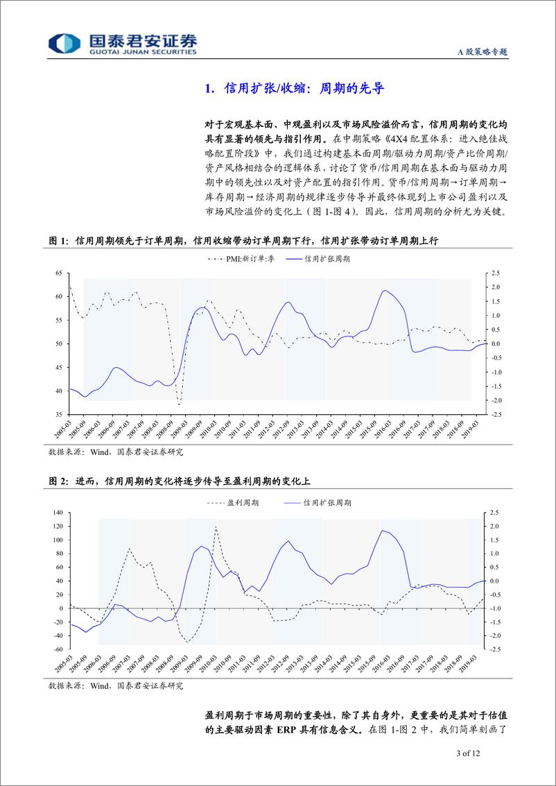 《盈利验证系列之一：盈利复苏期待什么样的社融-20190715-国泰君安-12页》 - 第4页预览图