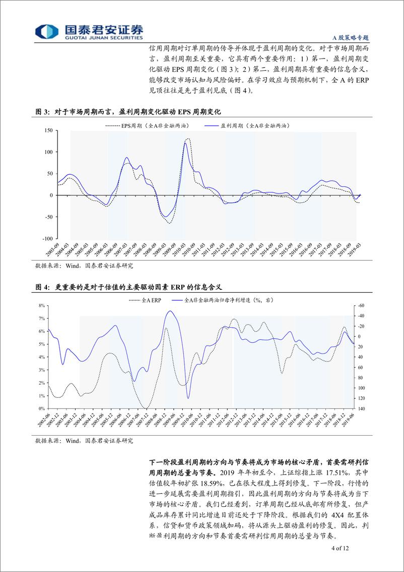 《盈利验证系列之一：盈利复苏期待什么样的社融-20190715-国泰君安-12页》 - 第5页预览图