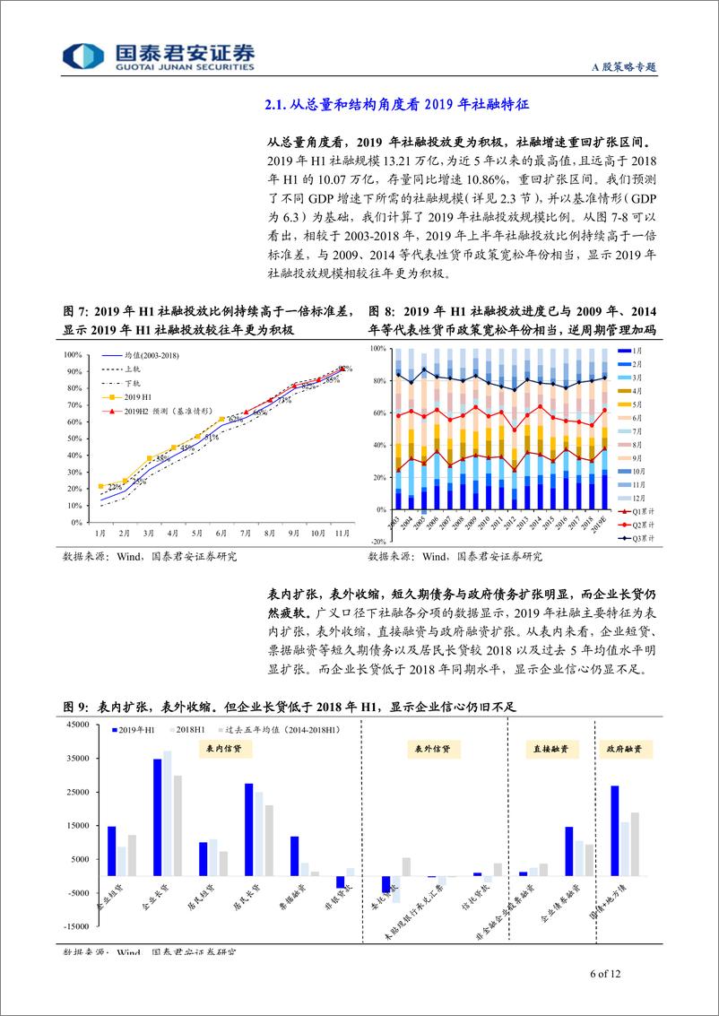 《盈利验证系列之一：盈利复苏期待什么样的社融-20190715-国泰君安-12页》 - 第7页预览图