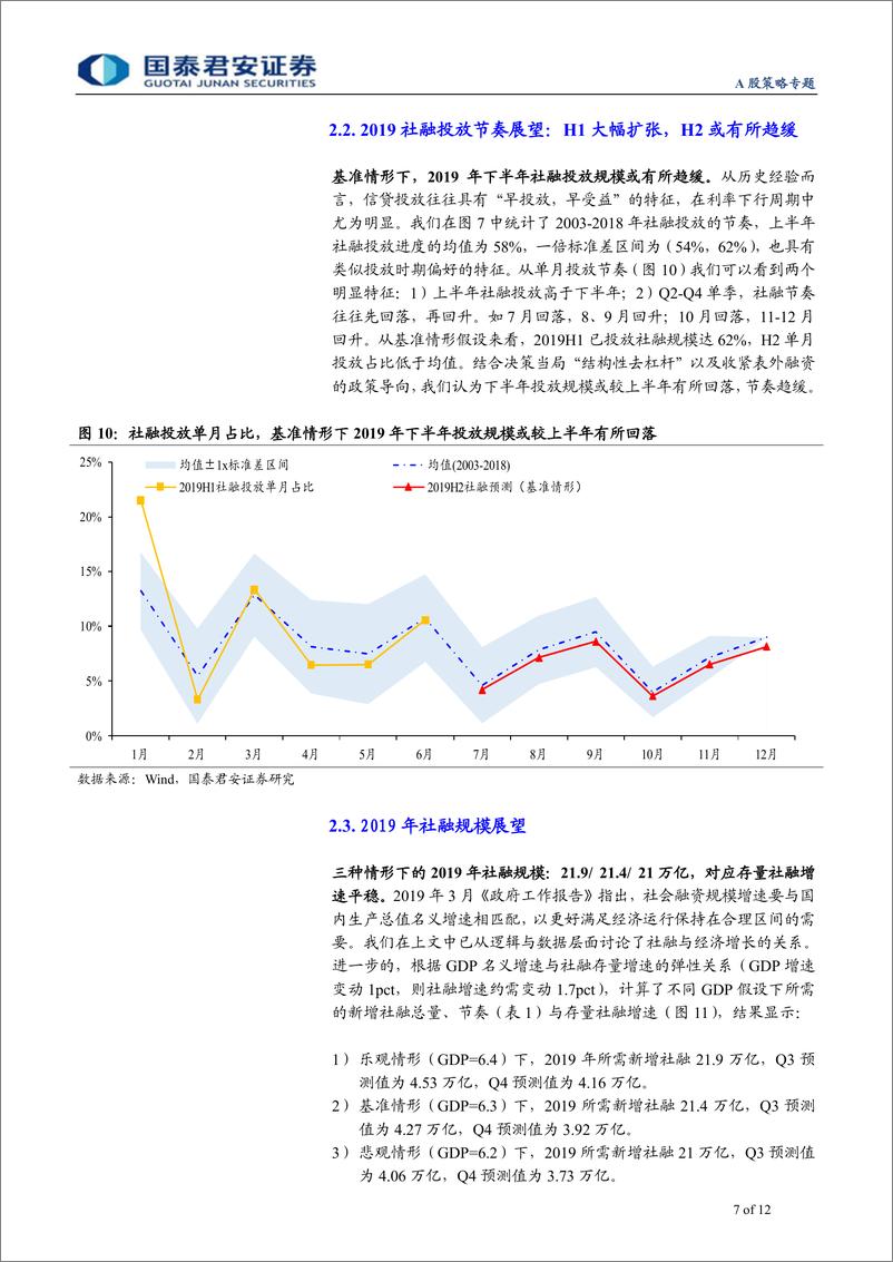 《盈利验证系列之一：盈利复苏期待什么样的社融-20190715-国泰君安-12页》 - 第8页预览图