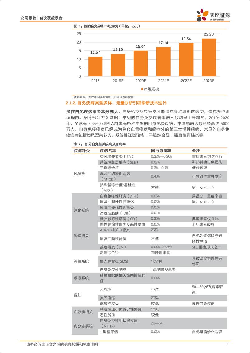 《亚辉龙-688575.SH-差异化竞争打造化学发光小巨人，未来成长可期-20240417-天风证券-26页》 - 第8页预览图