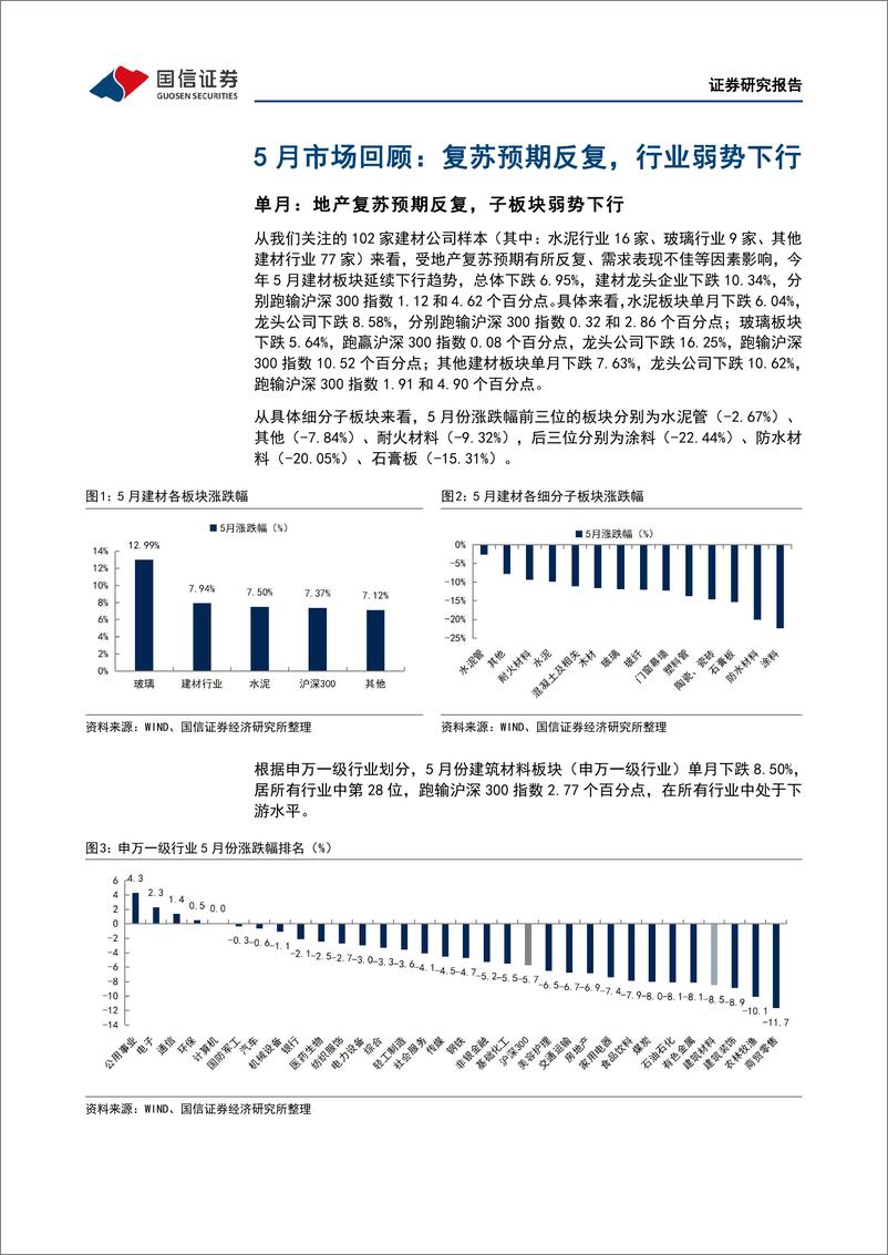 《非金属建材行业2023年6月投资策略：政策预期提升助力估值修复，把握底部布局机会-20230614-国信证券-31页》 - 第7页预览图