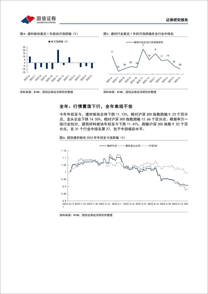 《非金属建材行业2023年6月投资策略：政策预期提升助力估值修复，把握底部布局机会-20230614-国信证券-31页》 - 第8页预览图