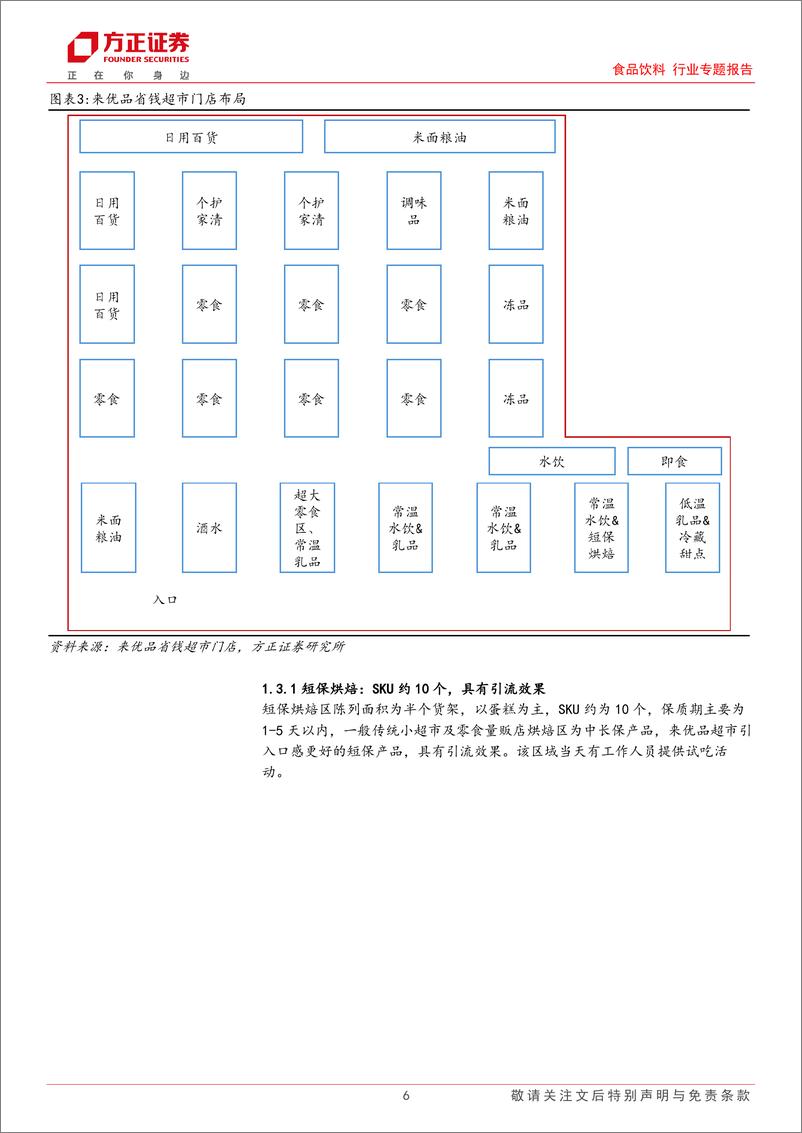 《食品饮料行业专题报告-来优品省钱超市探访：社区“新基建”，自有品牌崭露头角-250112-方正证券-20页》 - 第6页预览图