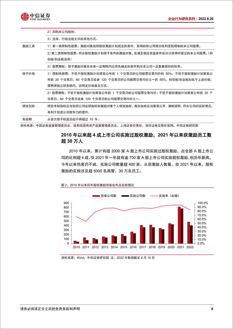 《页企业行为研究系列：股权激励的资本市场要义-20220826-中信证券-20》 - 第7页预览图