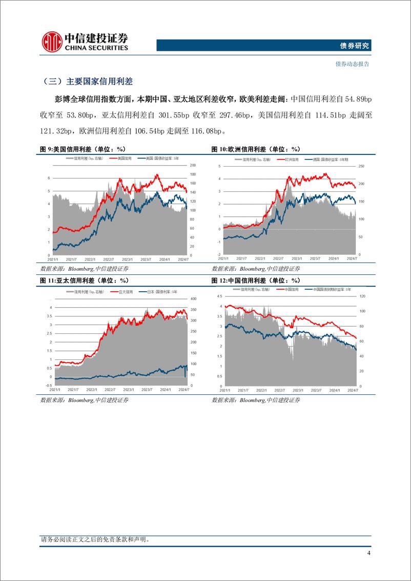 《全球债市观察2024811期：日本意外加息，全球收益率下行-240814-中信建投-18页》 - 第5页预览图