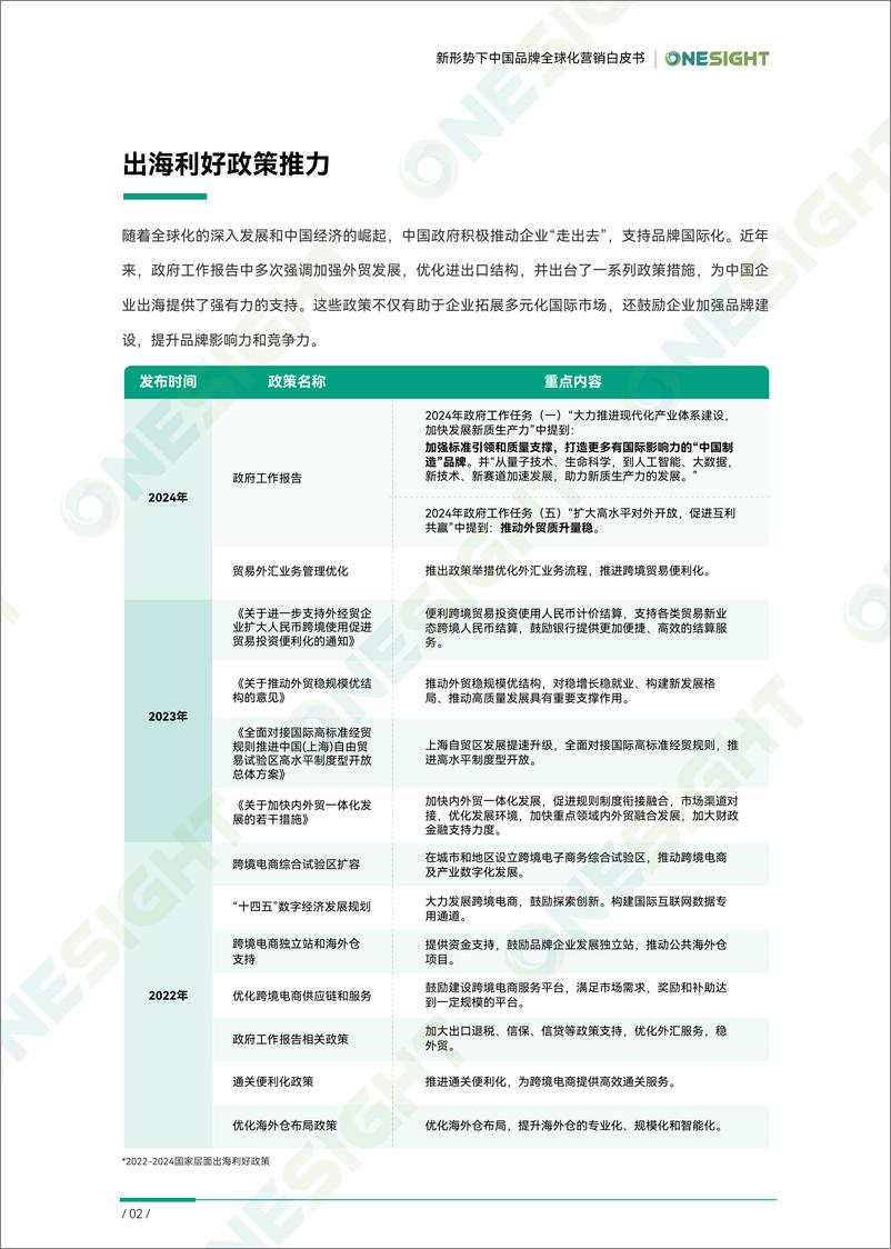 《2024超越边界：新形势下中国品牌全球化营销白皮书-OneSight》 - 第4页预览图