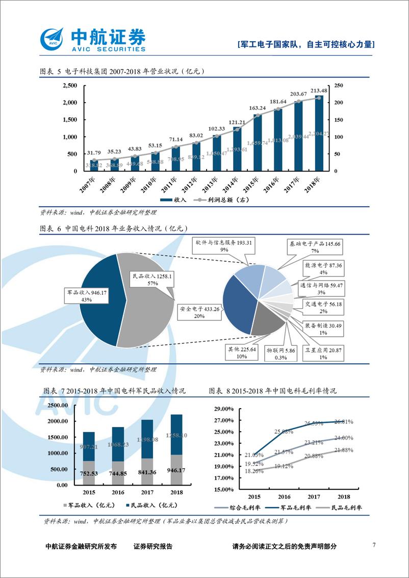 《国防军工行业中国电子科技集团报告：军工电子国家队，自主可控核心力量-20200417-中航证券-47页》 - 第8页预览图