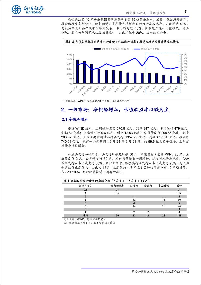 《信用债周报：警惕地产融资收紧-20190707-海通证券-18页》 - 第8页预览图