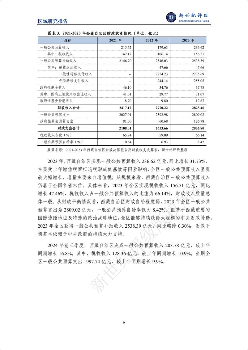 《西藏自治区及下辖市_地区_经济财政实力与债务研究_2024_》 - 第6页预览图