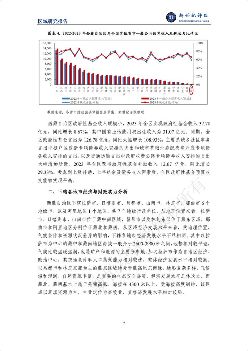 《西藏自治区及下辖市_地区_经济财政实力与债务研究_2024_》 - 第7页预览图