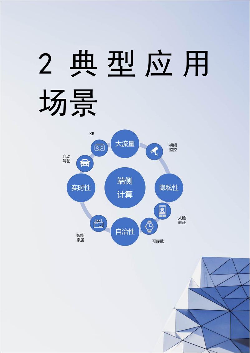 《面向6G物联网的端侧计算白皮书-29页》 - 第8页预览图