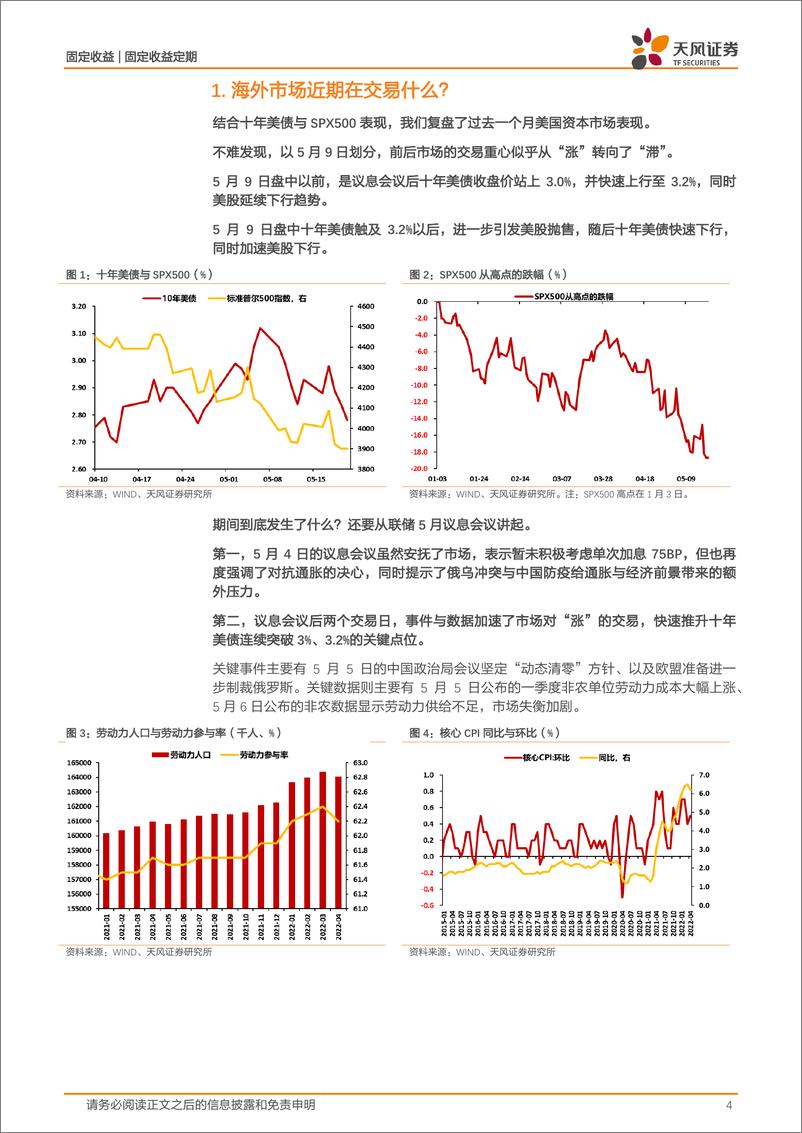 《美国宏观经济专题：可以开始交易衰退了吗？-20220524-天风证券-19页》 - 第5页预览图