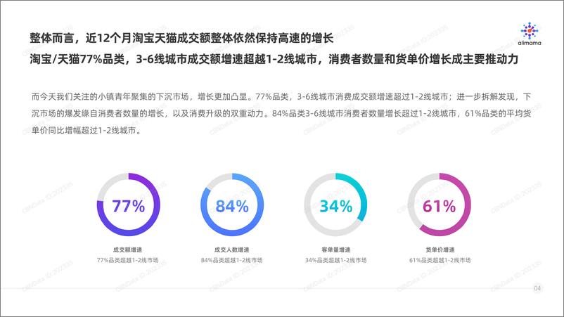 《下沉市场洞察报告》 - 第7页预览图