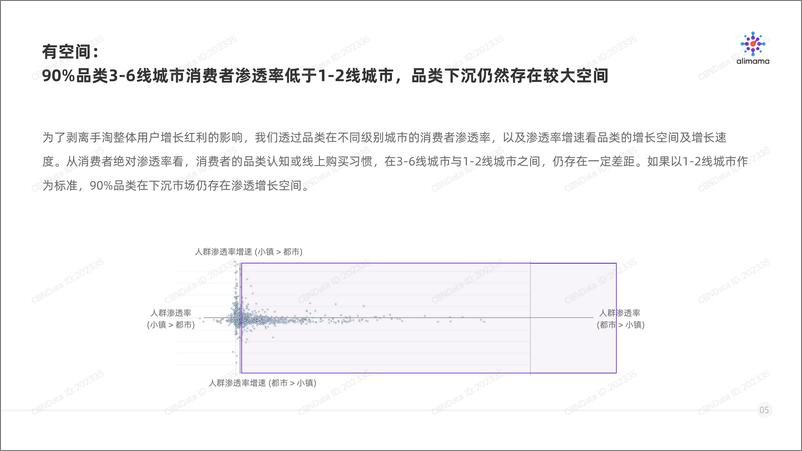 《下沉市场洞察报告》 - 第8页预览图