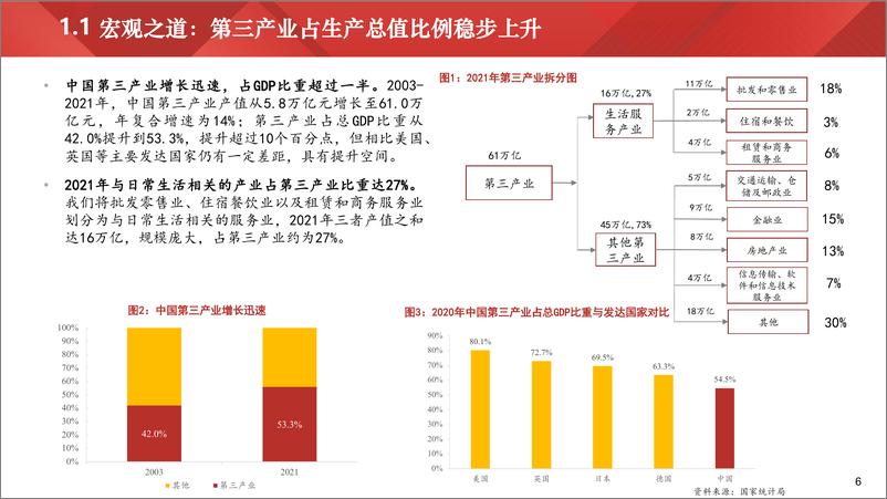 《中国生活服务业资本市场发展报告（2022）-36页》 - 第7页预览图