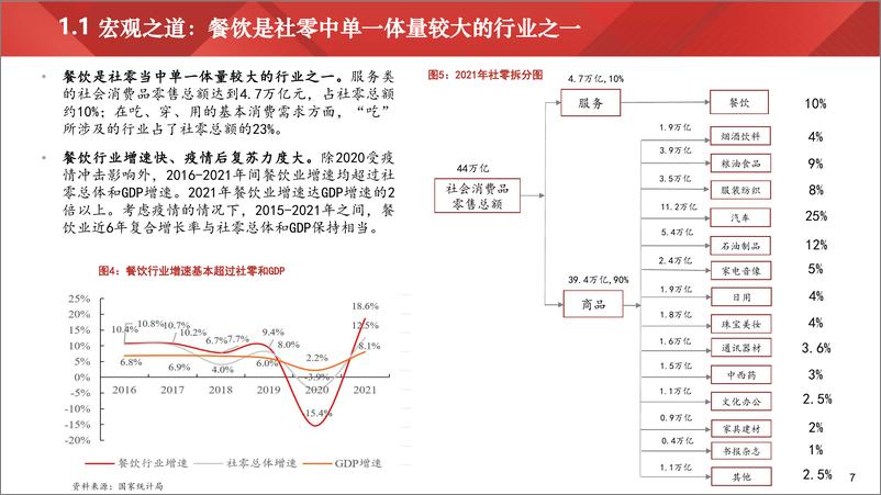 《中国生活服务业资本市场发展报告（2022）-36页》 - 第8页预览图