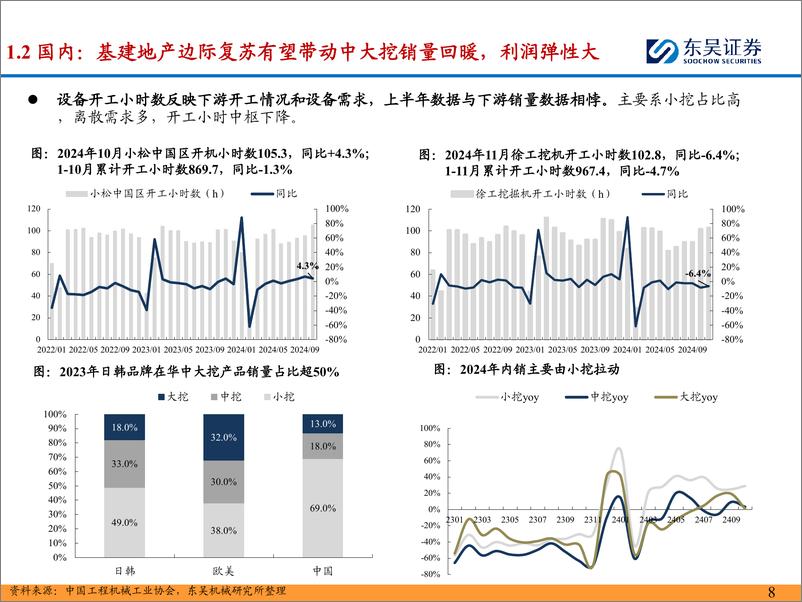 《工程机械行业2025年度策略：看好工程机械2025年国内外共振，矿山%26电动化贡献新增长点-241224-东吴证券-46页》 - 第8页预览图