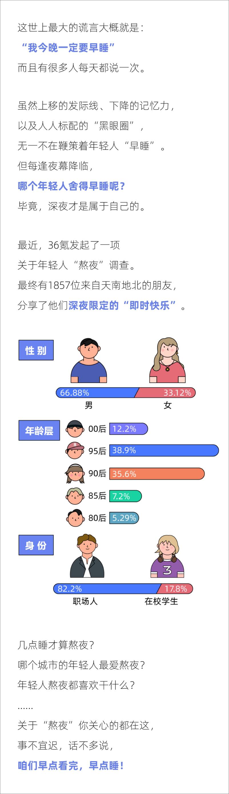 《2021当代年轻人熬夜报告-13页》 - 第2页预览图