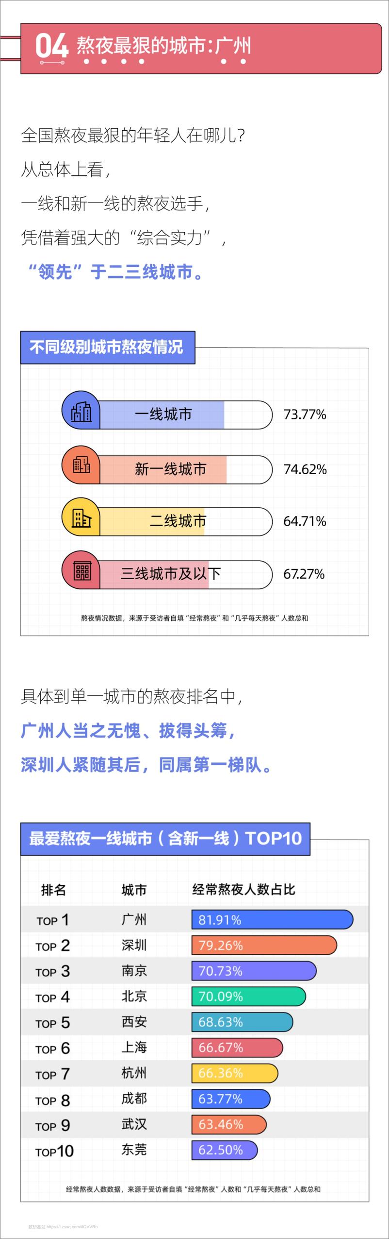 《2021当代年轻人熬夜报告-13页》 - 第6页预览图