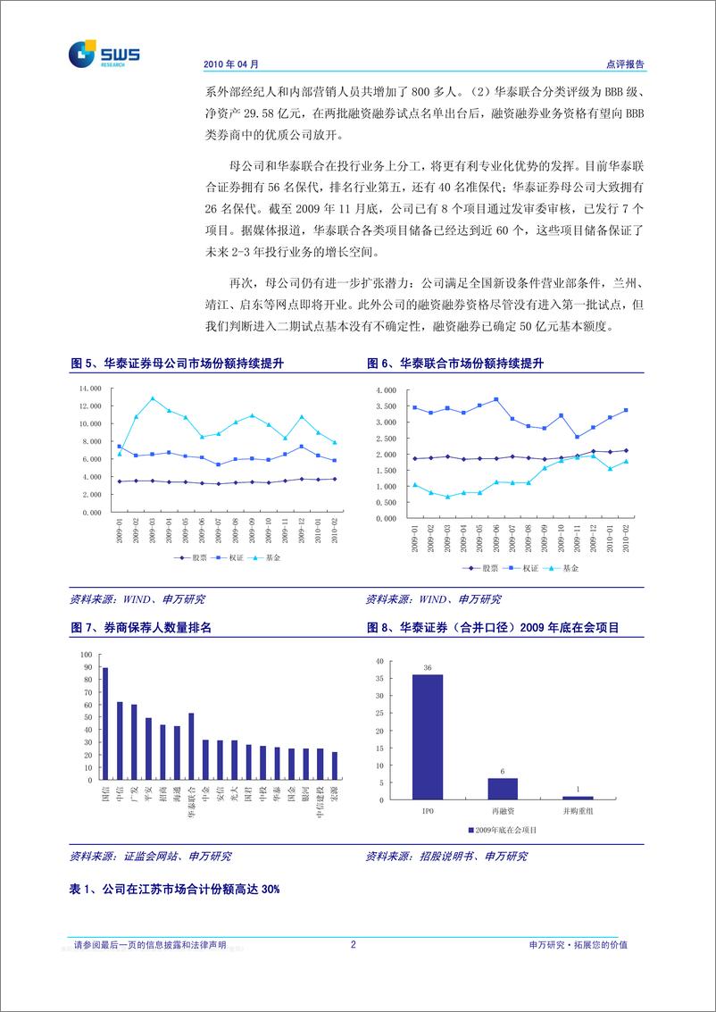 《华泰证券（申银万国）-中报点评-稳扎稳打、步步为营-100419》 - 第3页预览图