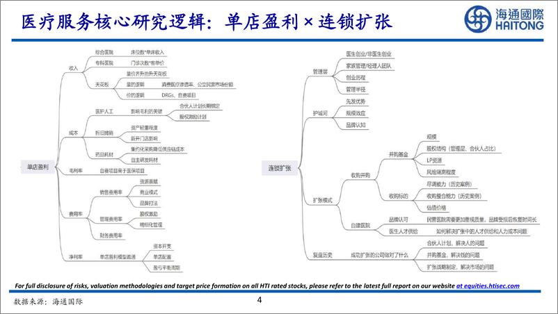 《眼科医疗服务行业：眼科医疗服务赛道风起云涌，如何看待各家投资价值-海通国际-2022.8.25-49页》 - 第5页预览图