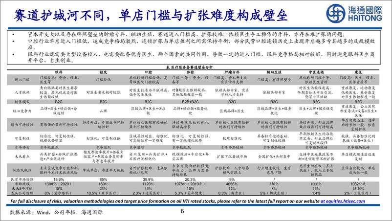 《眼科医疗服务行业：眼科医疗服务赛道风起云涌，如何看待各家投资价值-海通国际-2022.8.25-49页》 - 第7页预览图