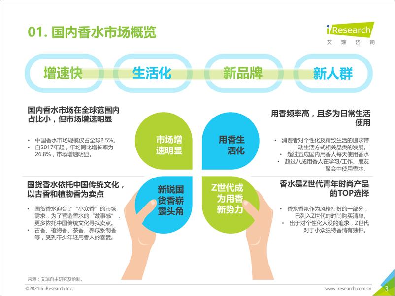 《艾瑞-2021H1中国香水产品NPS用户体验研究报告-2021.6-37页》 - 第4页预览图