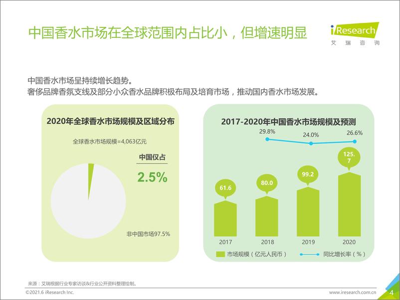 《艾瑞-2021H1中国香水产品NPS用户体验研究报告-2021.6-37页》 - 第5页预览图