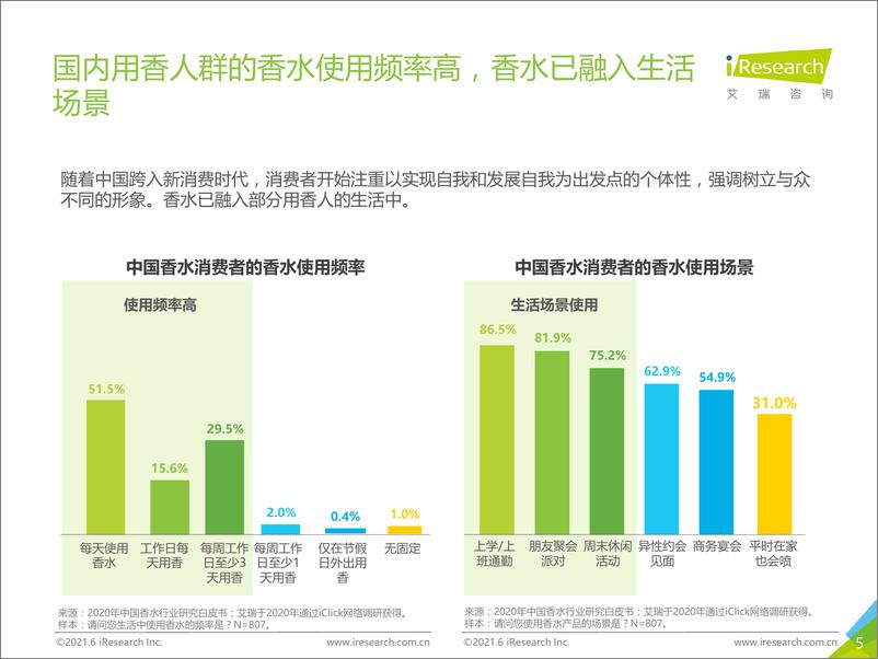 《艾瑞-2021H1中国香水产品NPS用户体验研究报告-2021.6-37页》 - 第6页预览图