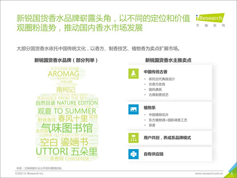 《艾瑞-2021H1中国香水产品NPS用户体验研究报告-2021.6-37页》 - 第7页预览图