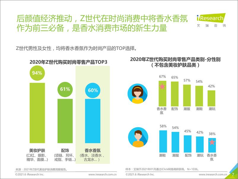 《艾瑞-2021H1中国香水产品NPS用户体验研究报告-2021.6-37页》 - 第8页预览图