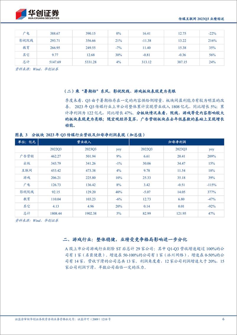 《传媒互联网行业2023Q3业绩综述：产业趋势向上，基本面逐步修复，关注双逻辑线反弹动能-20231109-华创证券-33页》 - 第7页预览图