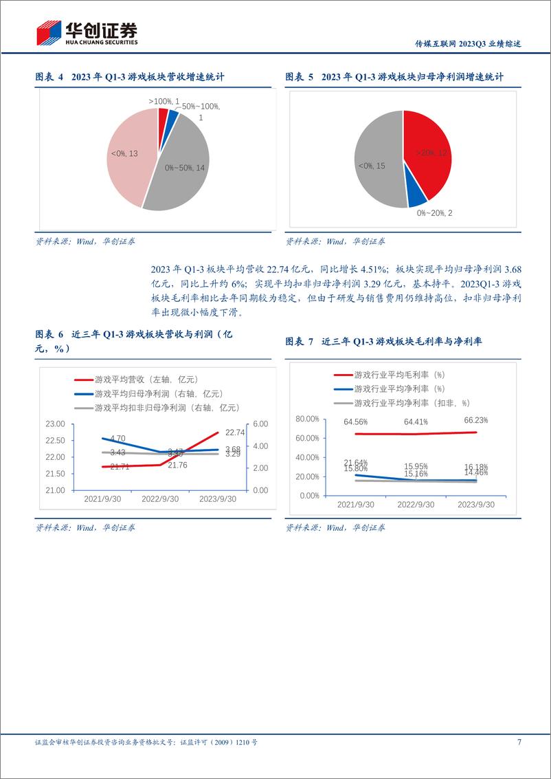 《传媒互联网行业2023Q3业绩综述：产业趋势向上，基本面逐步修复，关注双逻辑线反弹动能-20231109-华创证券-33页》 - 第8页预览图