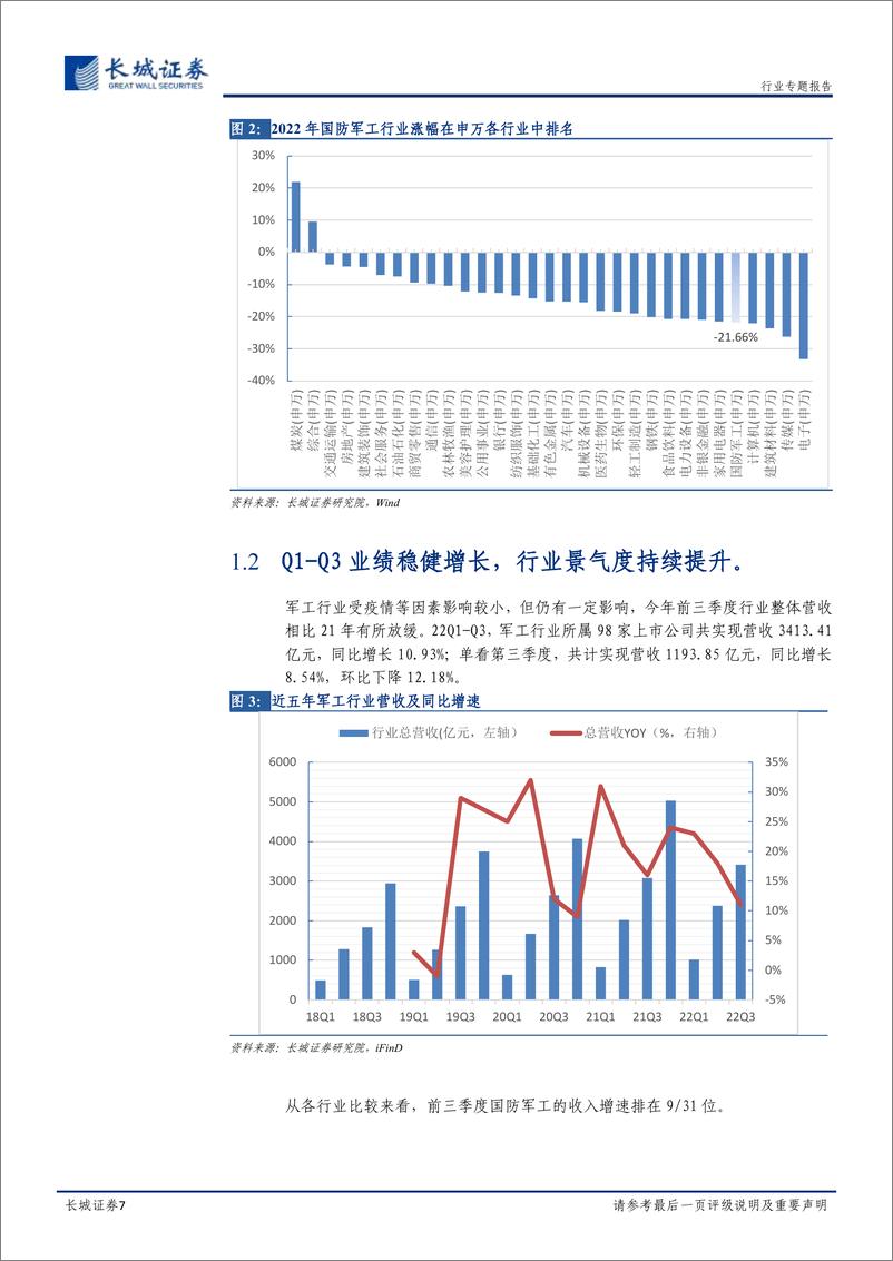 《国防军工行业动态点评：行业稳健增长，未来发展可期-20221210-长城证券-28页》 - 第8页预览图