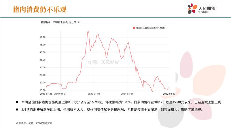 《生猪周报：消费遭遇通行证，价格难有起色-天风期货》 - 第8页预览图