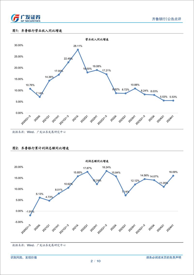 《齐鲁银行(601665)业绩高增，资产质量继续改善-240725-广发证券-10页》 - 第2页预览图