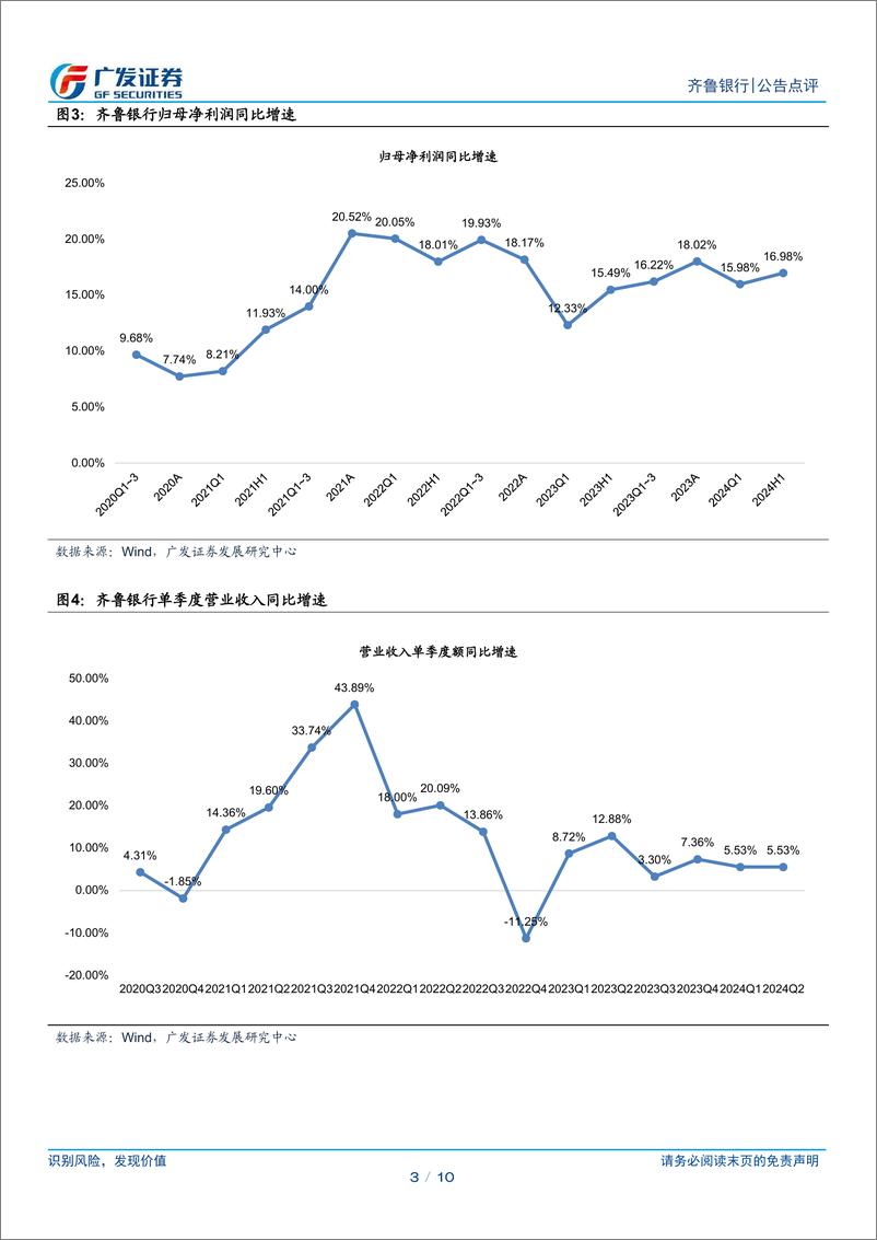 《齐鲁银行(601665)业绩高增，资产质量继续改善-240725-广发证券-10页》 - 第3页预览图